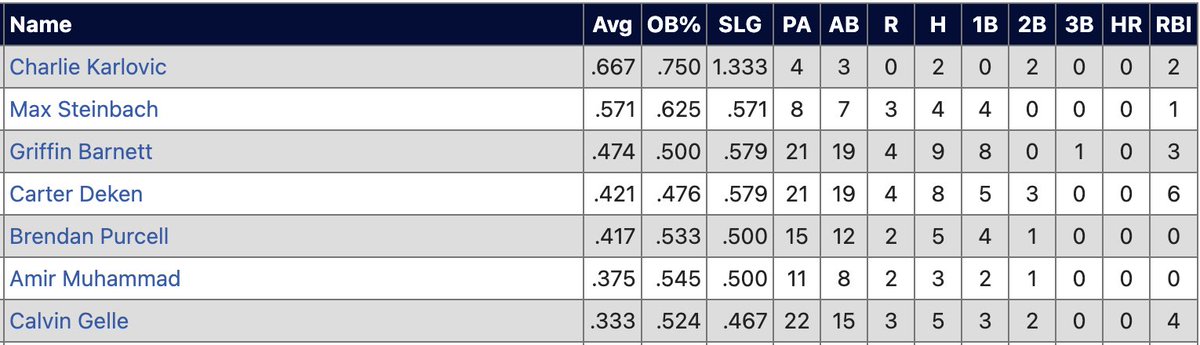 JBSbaseball tweet media