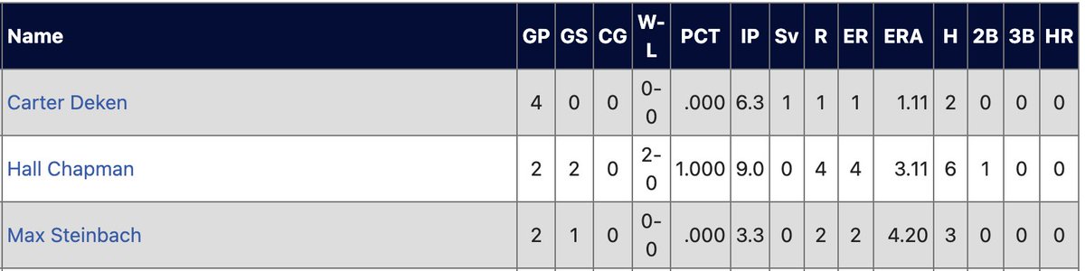 JBSbaseball tweet media