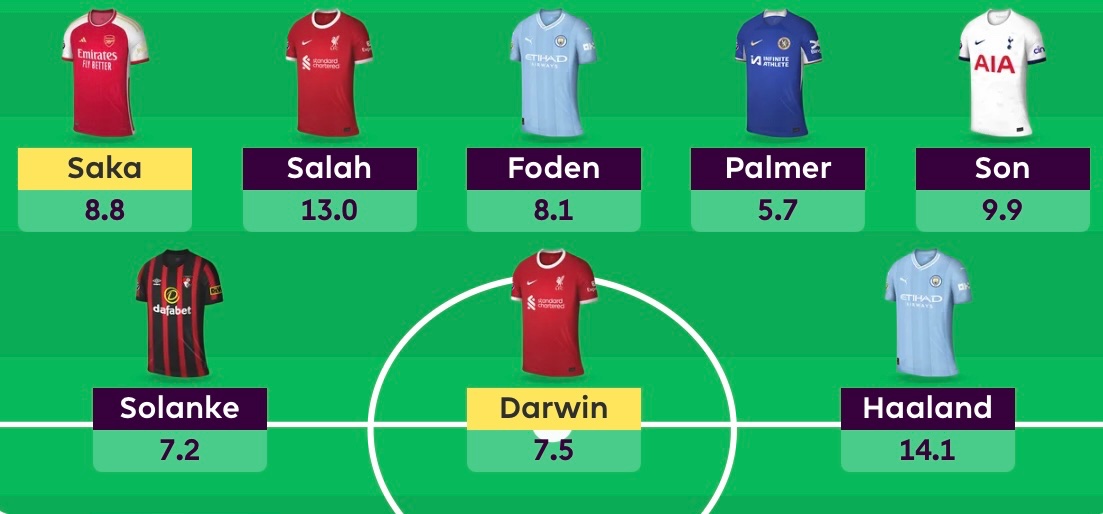 TheFPLarena's tweet image. Best possible front 8 on the wildcard? If not, who else should be included?