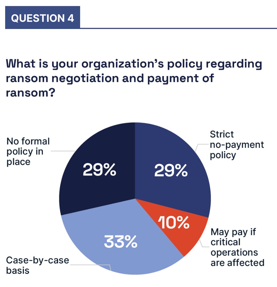 Ransomware.org Understand | Prevent | Recover ® tweet media