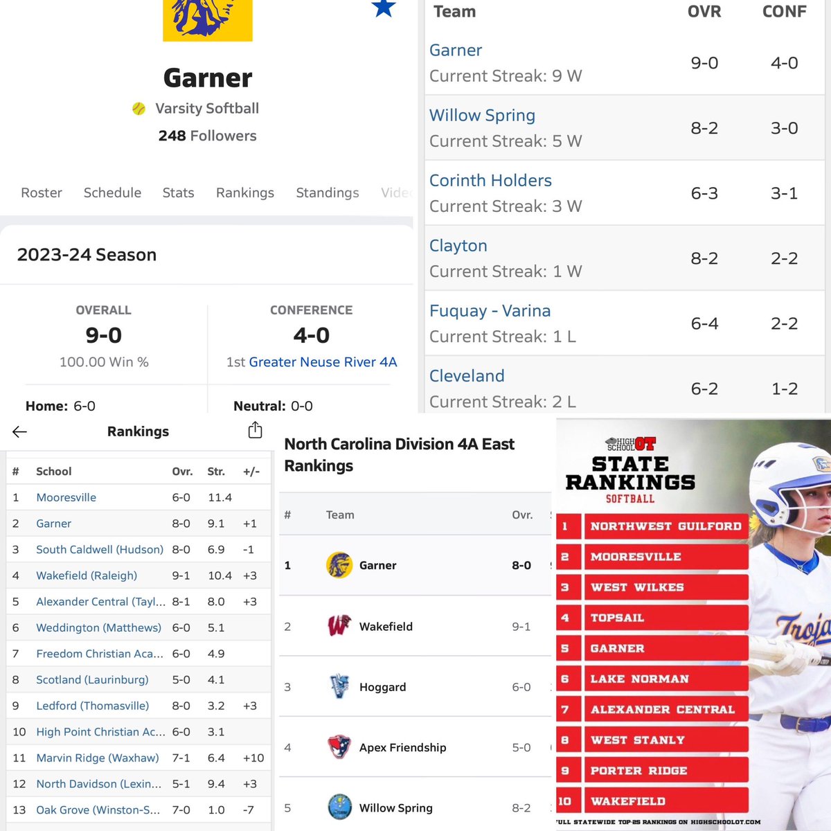 Good start to her Senior season! 
Halfway mark &amp; hitting .400 w/ a 1.88 ERA over 18.2 IP w/ 3BB and 29Ks 🔥 Team is doing great as well at 9-0 &amp; ranked #1 in conference &amp; in 4A East &amp; ranked #2 (MaxPreps) &amp; #5 (HSOT) in the State! Keep it rolling ladies!! 💙🥎💛 <a href="/Raleigh1Stewart/">Raleigh Stewart</a>
