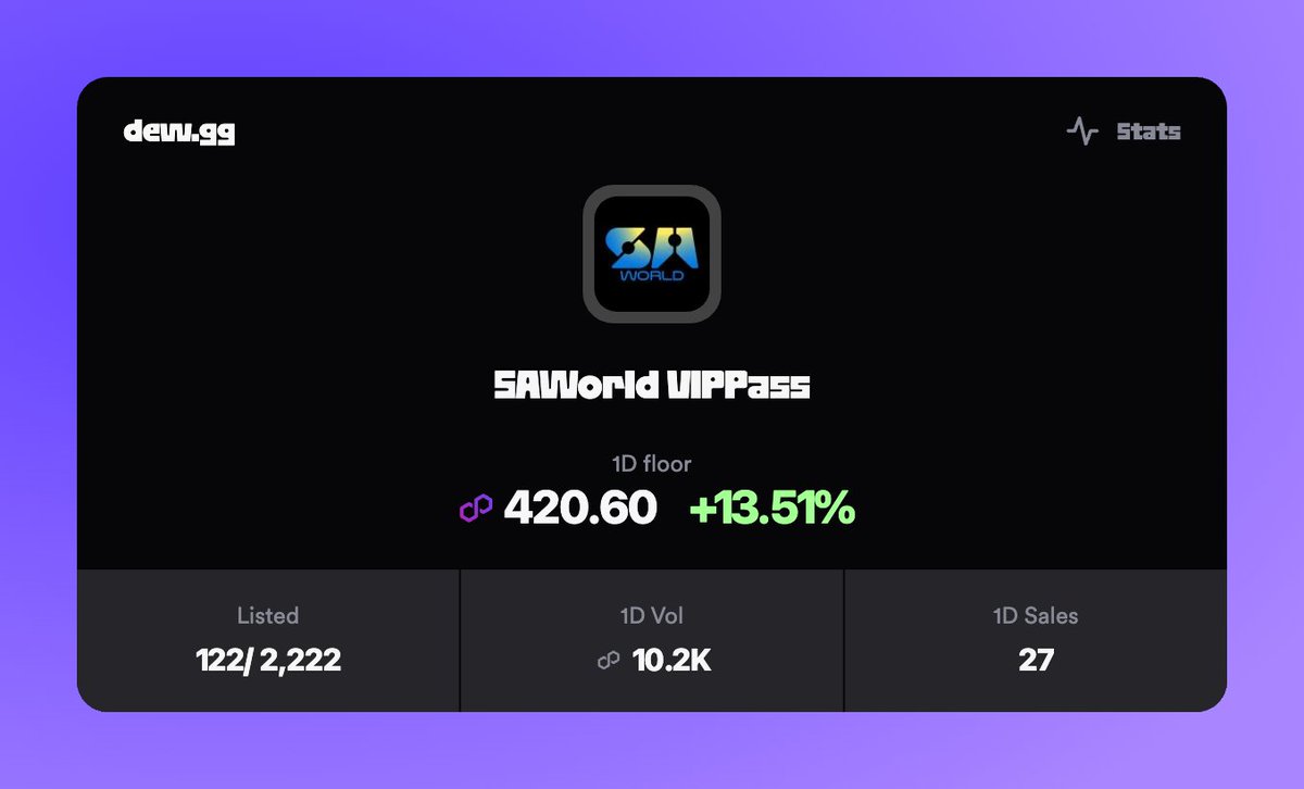 Holy Shit. <a href="/SAWorld_io/">Up Foundation 🪼 🕹️</a>  FP ATH at 420 Matic. 

8x in a few weeks. ggwp