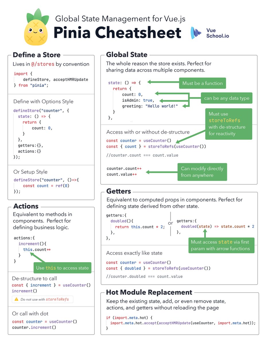 Still figuring out Pinia stores, getters, & actions? Our #Pinia Cheatsheet has all the answers! 📃🍍 it condenses everything you need to know about defining stores, crafting getters & actions, and managing global state in Vue projects. P.S. Save it for later! #MasteringPinia
