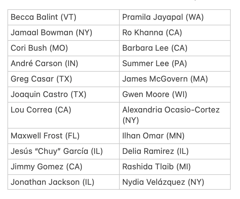 The House has voted 286-134 to pass the spending bill that includes a provision to cut funding to UNRWA — a UN agency that aids Palestinian refugees — through next year. The bill now heads to the Senate. Here are the 22 Democrats who voted against the bill: