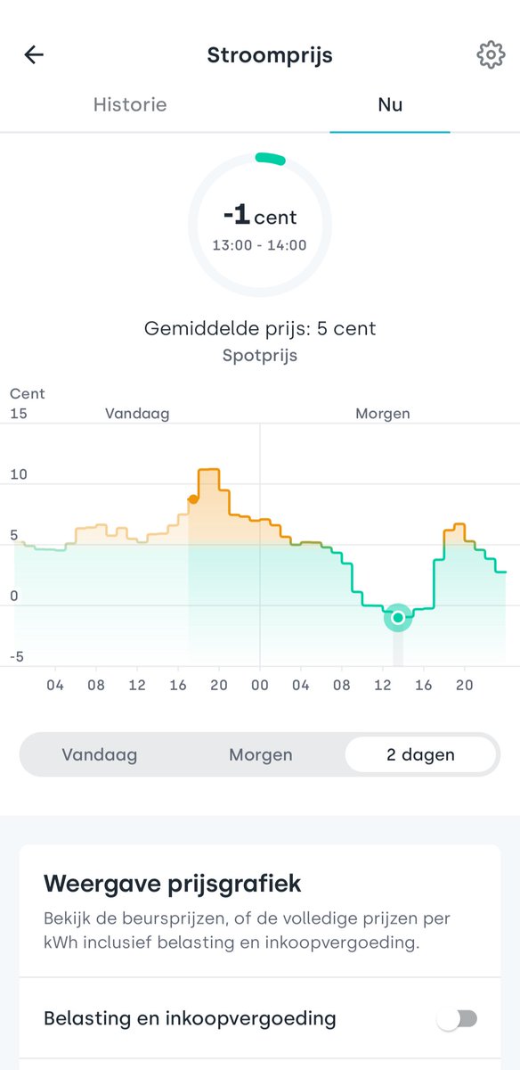 Bedankt <a href="/tibber_nl/">Tibber Nederland</a> we gaan morgen weer rewards benutten bij het laden van one elektrische auto, en t opladen van de elektrische boiler. @mkleinman64 doe je mee met n lege thuisaccu?