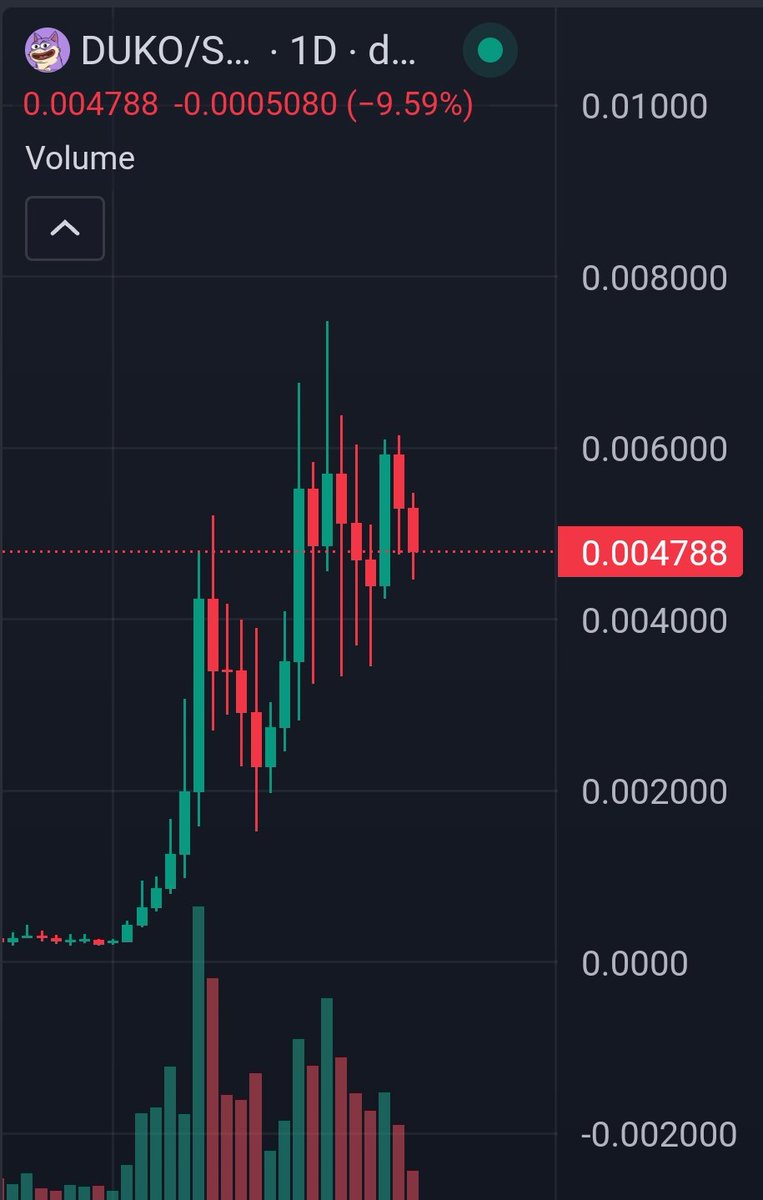 Bought more $DUKO here

Easy 20X to a $1 billion MC