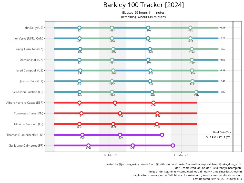 John Sugden tweet media