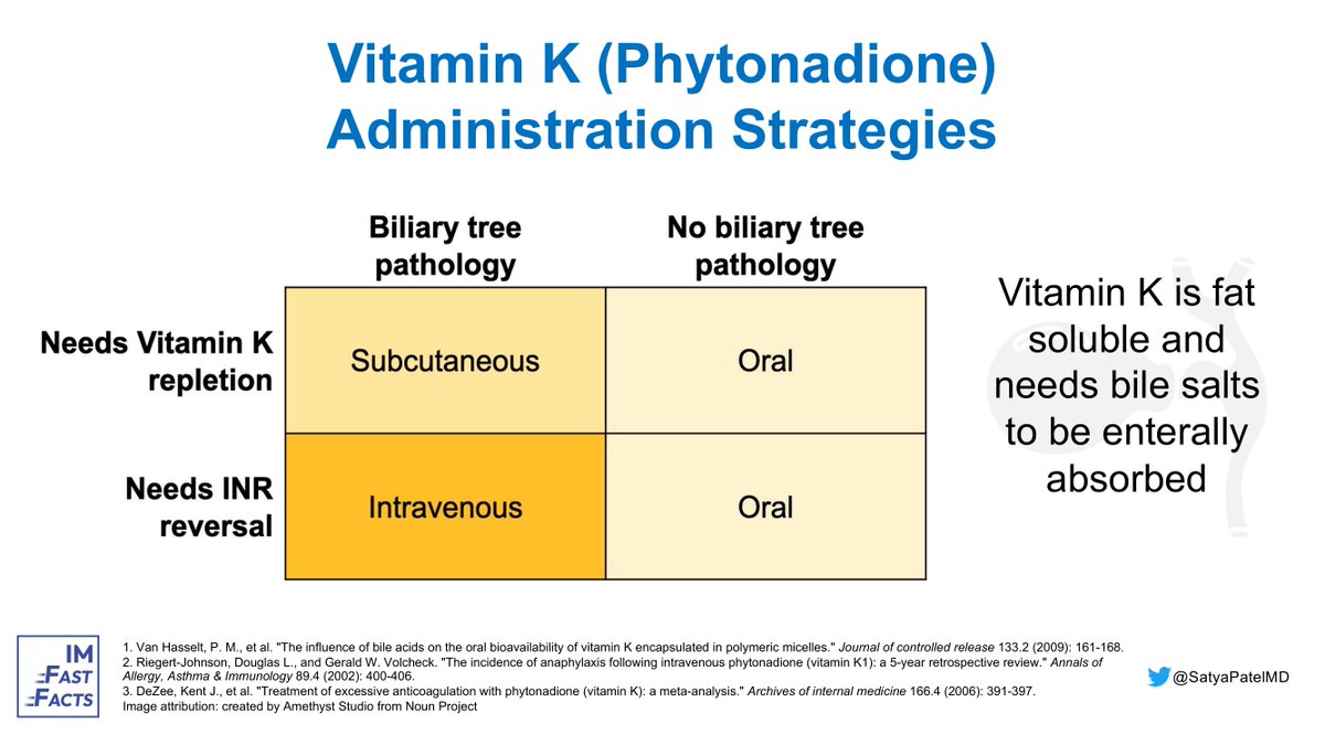 #MedTwitter, confused about when to give oral vs SQ vs IV vitamin K? Stay tuned for our video next week with @SatyaPatelMD! In the meantime, review the infographic below or at imfastfacts.com. #FastFactsFriday
