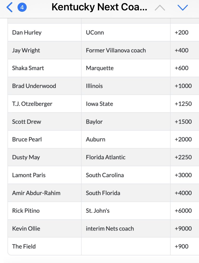 Odds for Next Kentucky Coach: Predictions and Insights