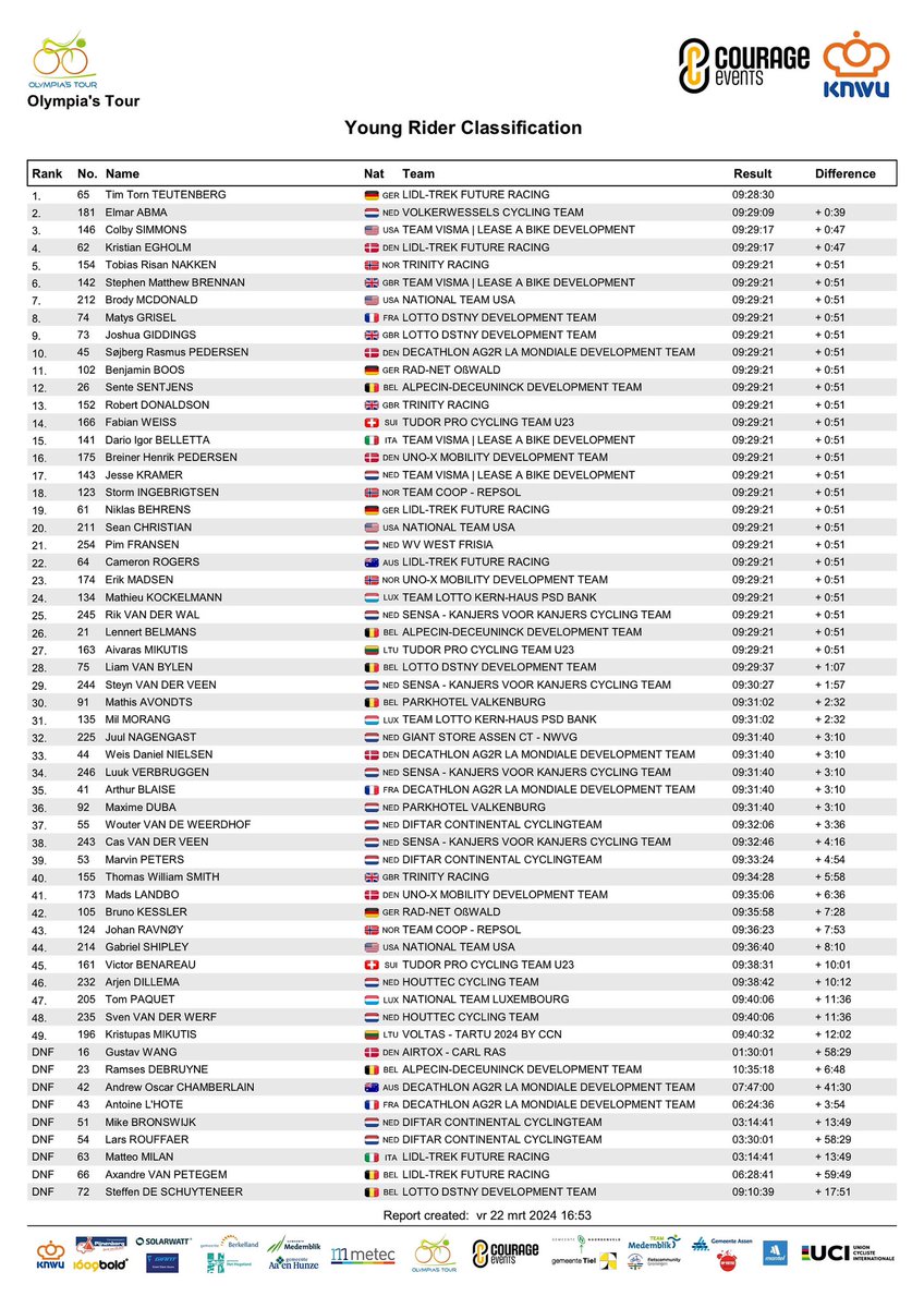 Courage Events tweet media