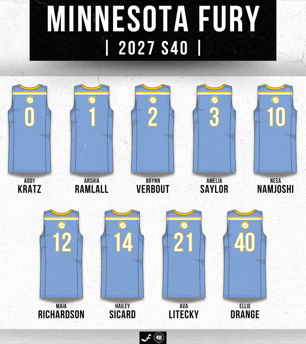 Minnesota Fury AAU (@minnesotafury) on Twitter photo ๐๐๐๐๐๐ ๐๐๐๐๐ผ๐๐: ๐ ๐๐ก๐ก๐๐ฆ๐ข๐ง๐ ๐๐จ๐ฅ๐ฌ ๐ฎ๐ฌ๐ฎ๐ณ ๐ฆ๐ฐ๐ฌ
View additional roster information on our website! โคต๏ธ
minnesotafury.com/girls/teams.phโฆ
#FuryFam | <a href="/FuryPremier/">Minnesota Fury S40</a> ๐๐๐๐๐๐ ๐๐๐๐๐ผ๐๐: ๐ ๐๐ก๐ก๐๐ฆ๐ข๐ง๐ ๐๐จ๐ฅ๐ฌ ๐ฎ๐ฌ๐ฎ๐ณ ๐ฆ๐ฐ๐ฌ
View additional roster information on our website! โคต๏ธ
minnesotafury.com/girls/teams.phโฆ
#FuryFam | <a href="/FuryPremier/">Minnesota Fury S40</a>
