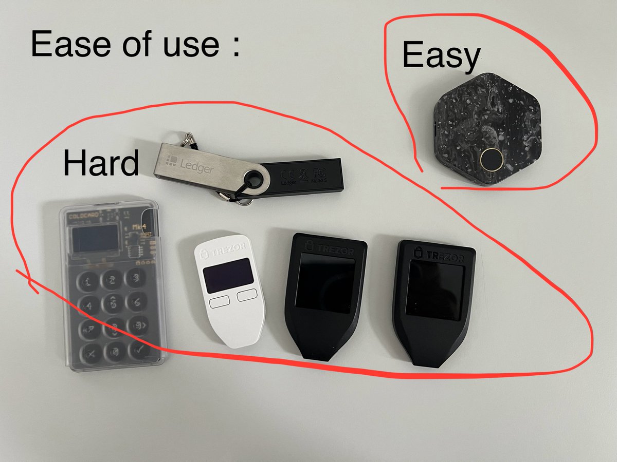 nachunja's tweet image. #bitkey is the easiest hardware wallet I&apos;ve used. 

It&apos;s not for the 1% (hardcore ppl)
It&apos;s for the 99% (normal ppl)

It replaces 24 word seed phrases in to a VERY user friendly method that focuses on practical security.

@Bitkeyofficial $SQ 
Request: Please add lightning