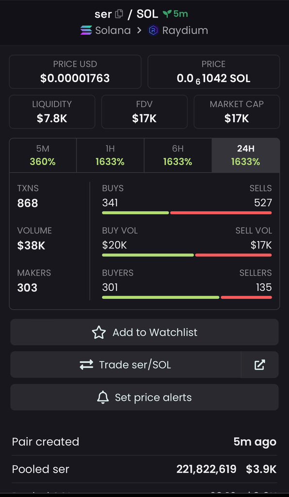 BiscuitDao's tweet photo. Aped $SER $17k mcap

3jsvCN9X6wzsgFW2U7BJqiEV8tBWPD7vKgxF3GjMaGCT

Gamble https://t.co/Vu849Xnu64