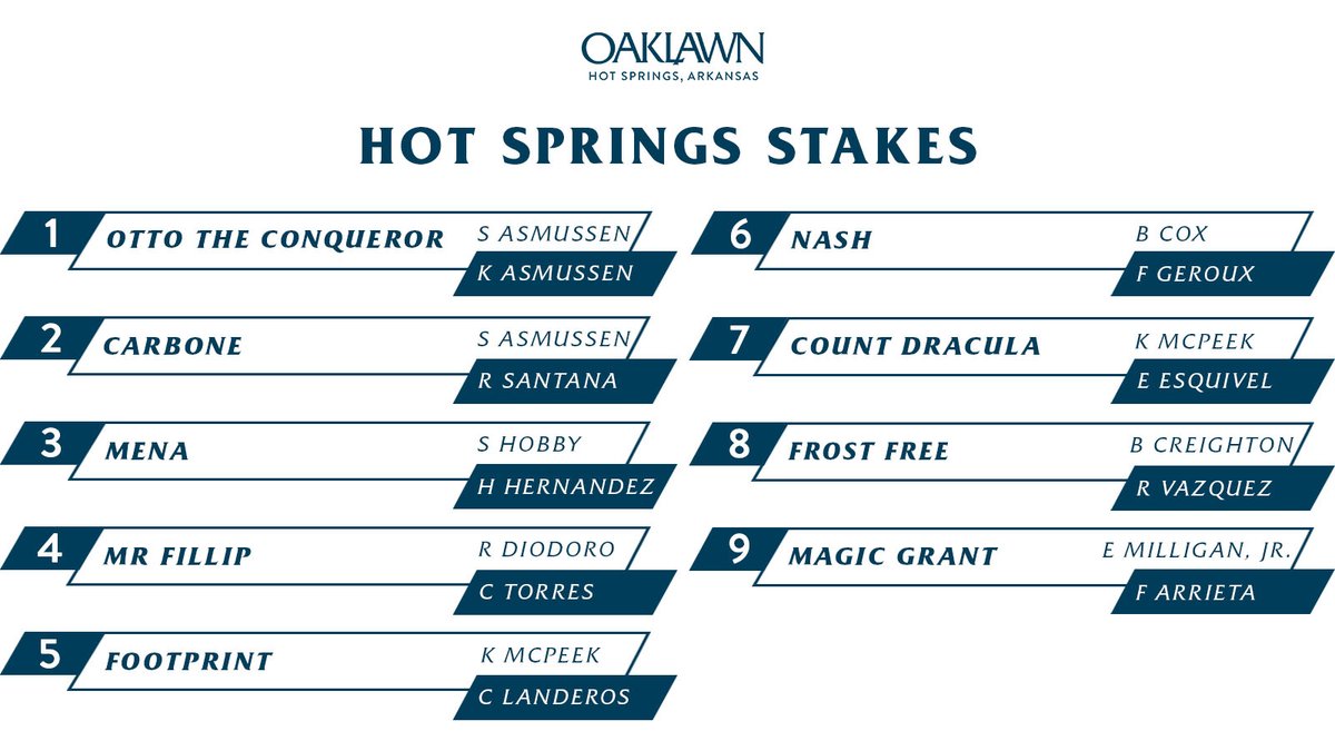 OaklawnRacing's tweet photo. Nine three-year-olds will contest 1 mile in the 2nd Running of the $200,000 Hot Springs Stakes this Saturday, March 23rd. #Oaklawn #OaklawnRacing #HotSprings #StakeRace #HotSpringsStakes https://t.co/cVpw2bH6vx