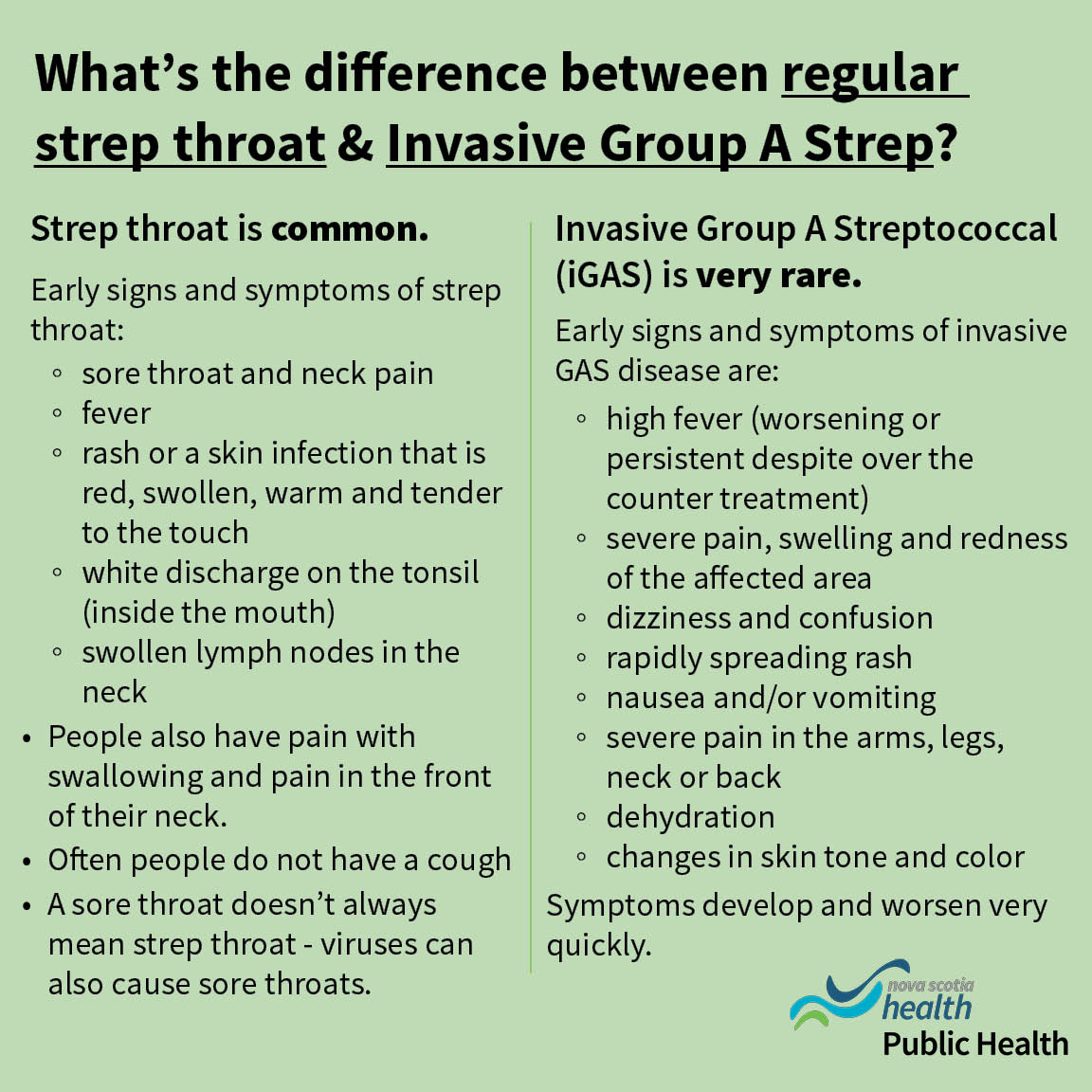 HealthNS's tweet image. Nova Scotia is experiencing an increase in invasive group A streptococcal (iGAS) infections. While the risk to the general populations is low, it’s important to know the difference between strep throat and the rare, more serious Invasive Group A Streptococcal infections. (1/3)