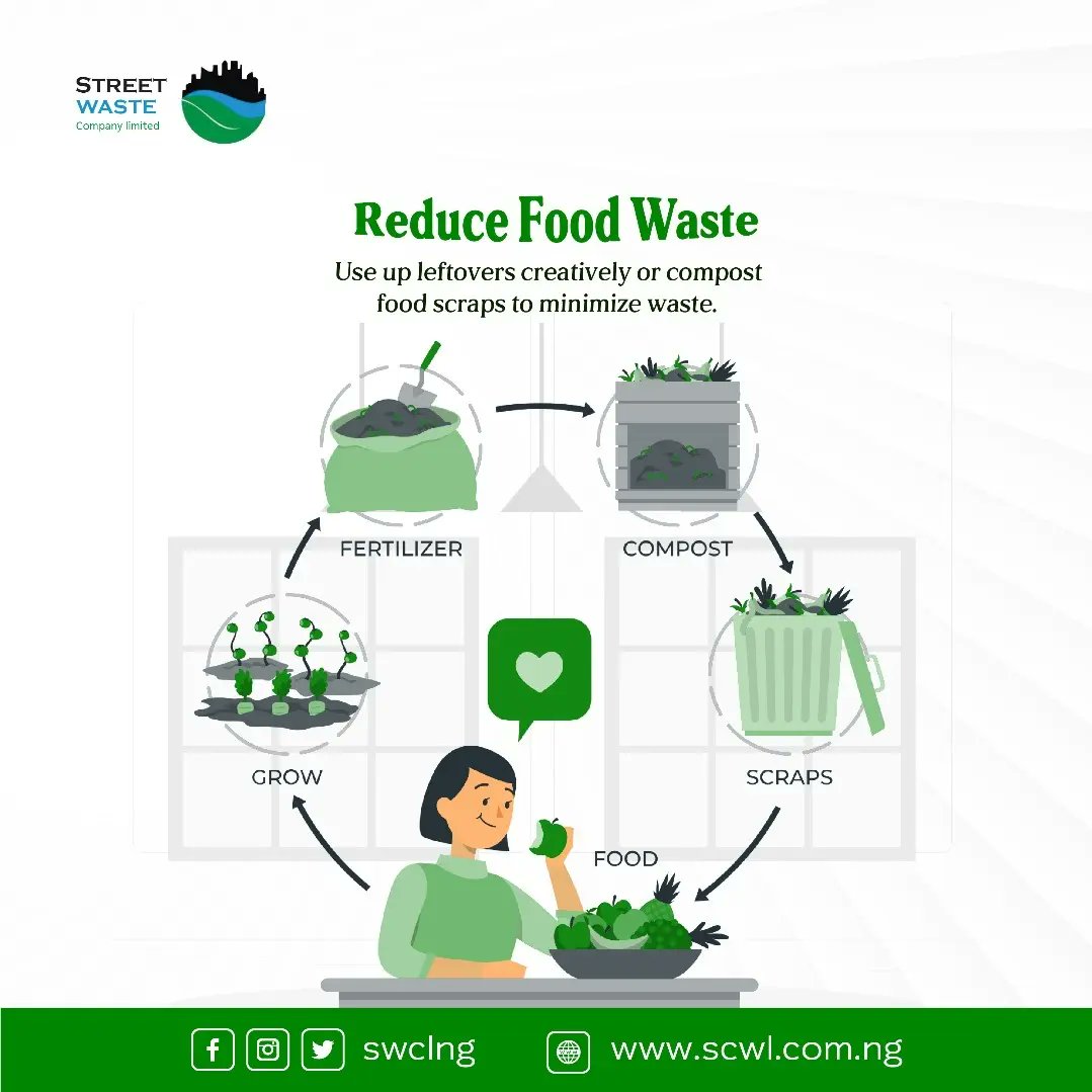 StreetWasteCompany tweet media