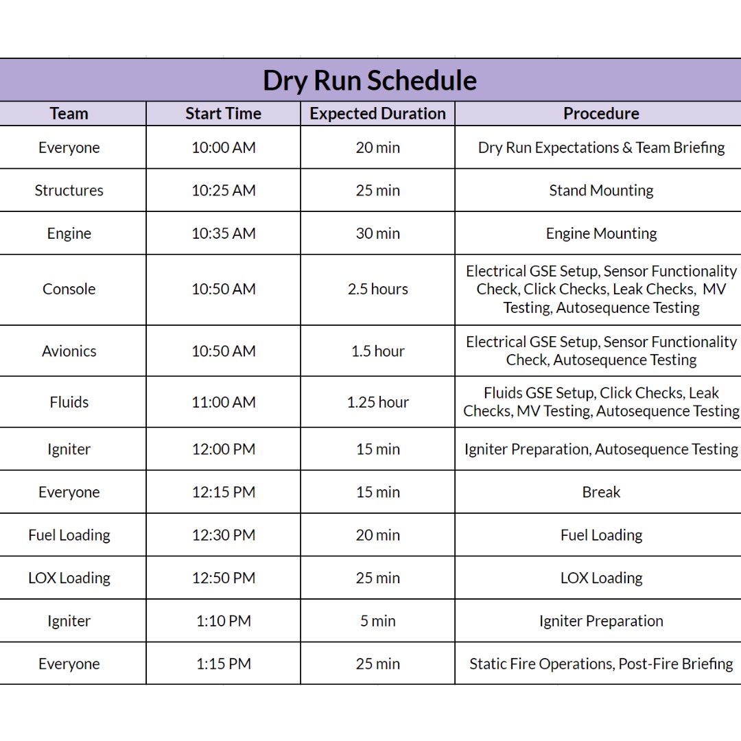 Beach Launch Team tweet media