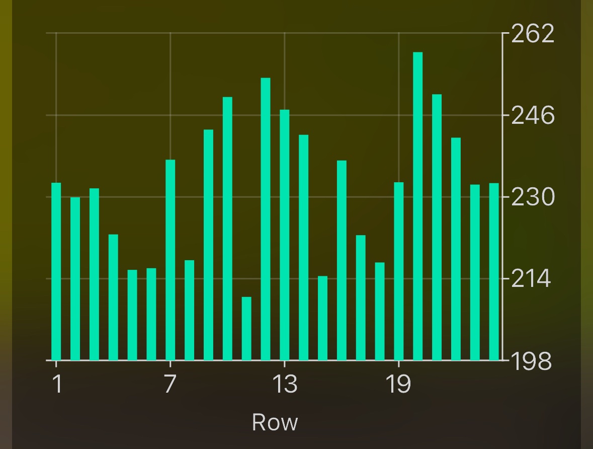 JoeDolby1's tweet photo. Really enjoying helping growers analyze performance of there fertilizer systems with @PrecisionPlant #panorama.  This grower is applying 75% of nitrogen with the planter, finding and seeing row to row variation is a eye opener @KanEquip  #precisionteam https://t.co/kKuy17vEVS