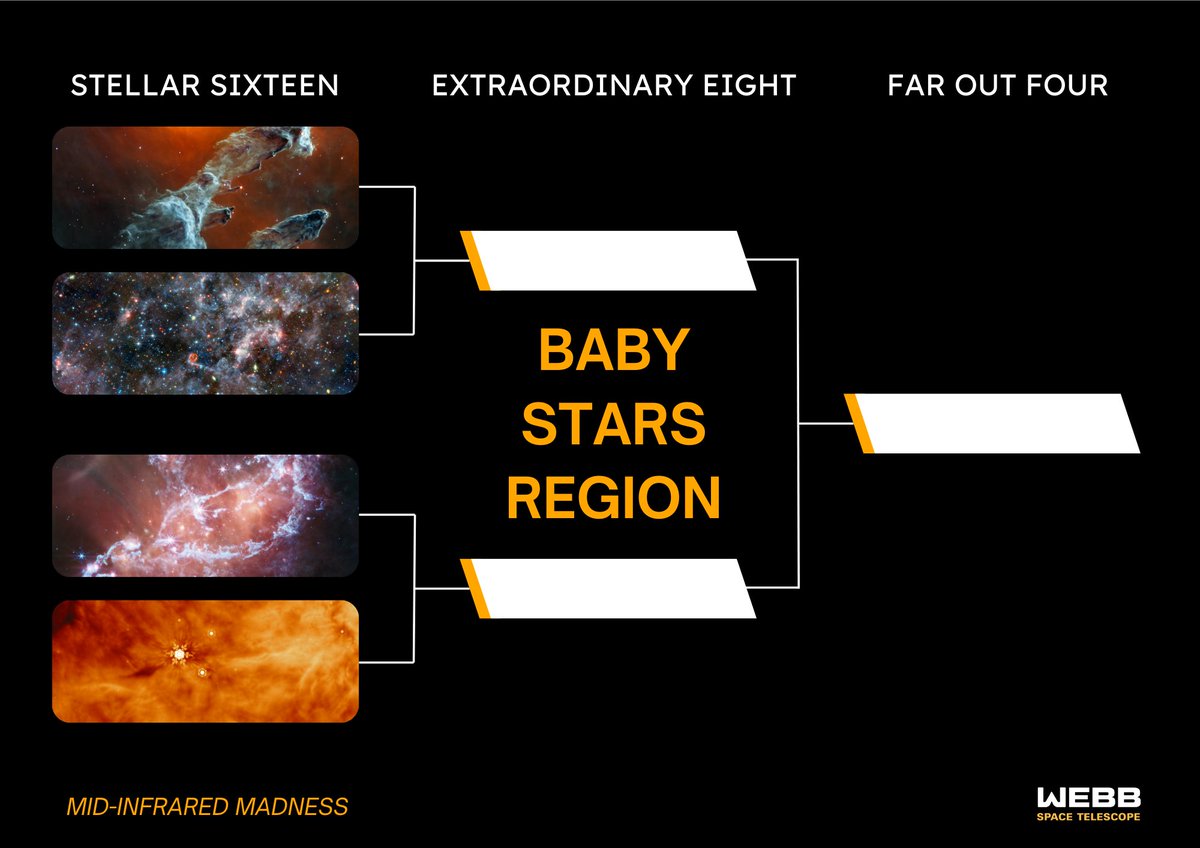 NASAWebb's tweet photo. Welcome to Mid-Infrared Madness. This March, we’re all about the mid-infrared wavelengths. Vote for your favorite image from Webb’s Mid-Infrared Instrument (MIRI) over the next week! ⬇️ https://t.co/h7FA4VaVFs