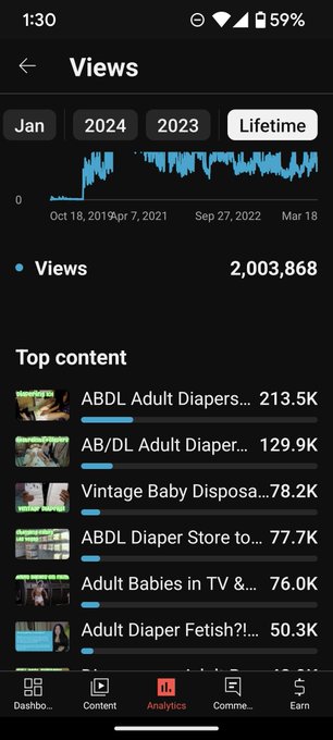 Wow! Thank you for over 2 million views on my https://t.co/eOJx96pfwc channel!  I never set out to be<a href="/tag/abdl"class="tags"><span>#abdl</span></a><a href="/tag/abdlcommunity"class="tags"><span>#abdlcommunity</span></a>
