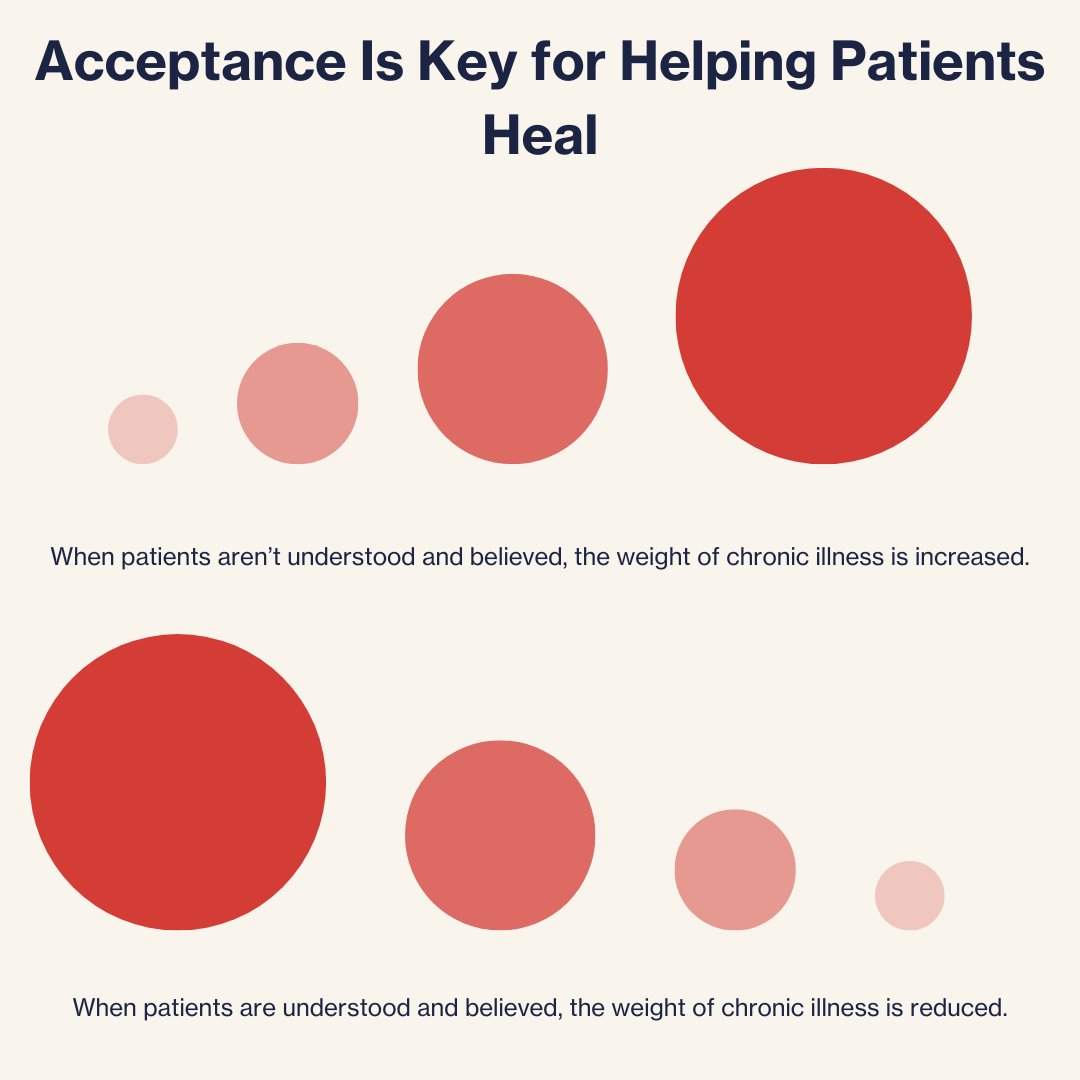 Listening to patients is essential for ensuring they receive the best outcomes from their care. If patients aren't able to access acceptance and understanding, the physical, emotional, and social isolating weight of illness grows. #ChronicIllness #MentalHealth