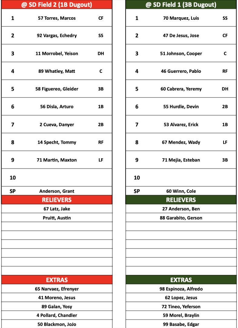 Minor League Spring Training lineups for 3/22 at SD, both games begin at 1 p.m. MST.