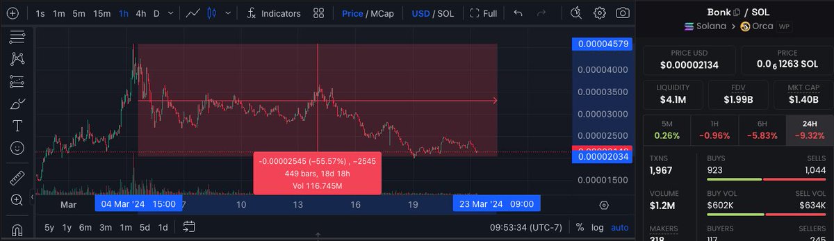 Cryptocurrency Signals tweet media