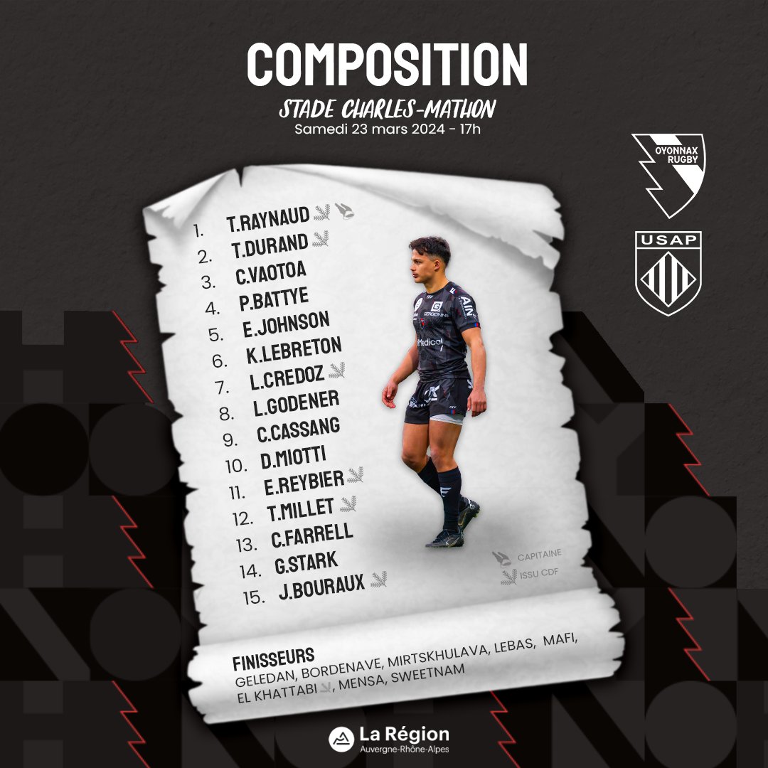 OyonnaxRugby's tweet photo. 📜 𝗧𝗘𝗔𝗠 𝗢𝗬𝗢 I avec la Région @auvergnerhalpes

🏆 @top14rugby J.19
🆚 @usap_officiel
🏟️ Stade Charles-Mathon
🗓️ Samedi 23 Mars
⏱️ 17h

#TOP14 #OYOUSAP #TOUSOYOMEN https://t.co/L36hKHL7hx