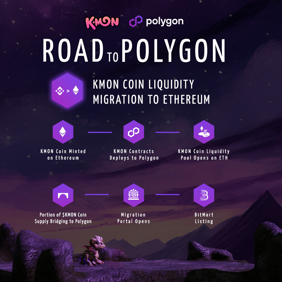 Eggciting news, KMON Trainers!⚡

We're shifting strategically by migrating our liquidity pool from PancakeSwap to Ethereum. This move positions us for future growth and wider accessibility within the DeFi space.

The migration will happen in an hour. We'll make an official