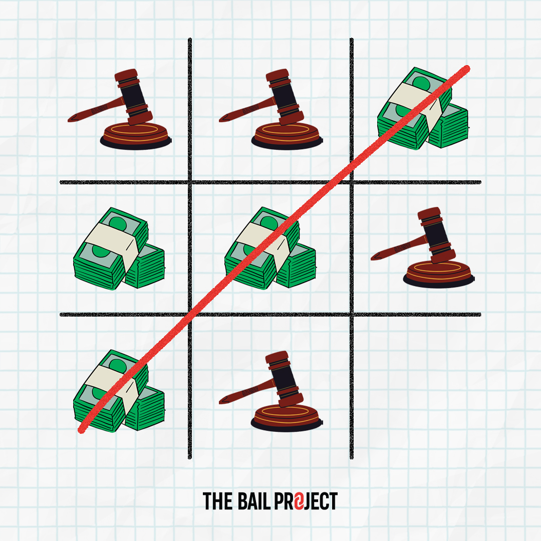 bailproject's tweet photo. Money shouldn’t always win. Judges can release someone on recognizance, set cash bail, or deny bail altogether. If someone remains in jail due to bail, their bank account balance is the only thing that holds them there.
#FreedomShouldBeFree https://t.co/GIPgtXv790