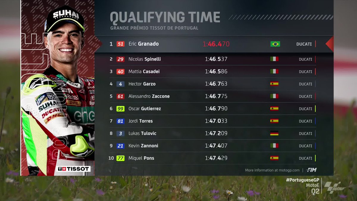 MotoE™ tweet media