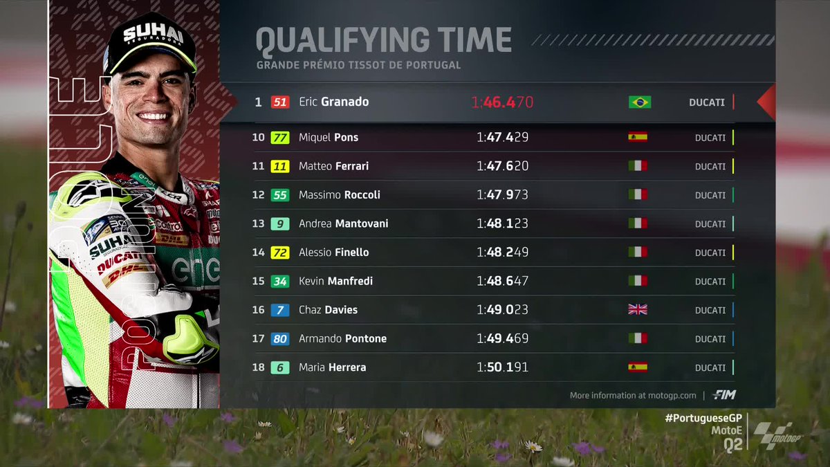 MotoE™ tweet media