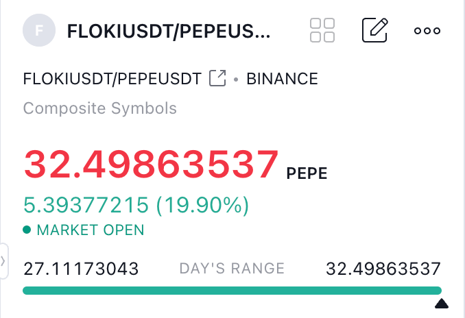 $floki vs $pepe on a bloody red day

i've shouted floki from the rooftops for such a long time but no one paid attention

maybe one day when i get the time i will carefully break down floki fundamentals

imo, floki is going to surprise so many when full blown bull szn starts
