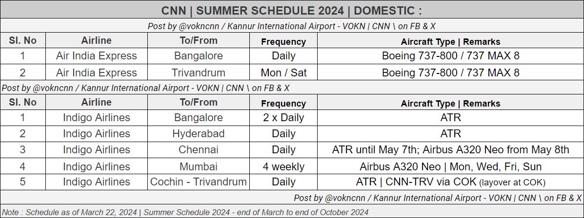 SUMMER SCHEDULE 2024 FOR CNN
▪️ Domestic
#KannurAirport #KIAL #summerschedule #airportCNN #kannurinternationalairport #DomesticFlights