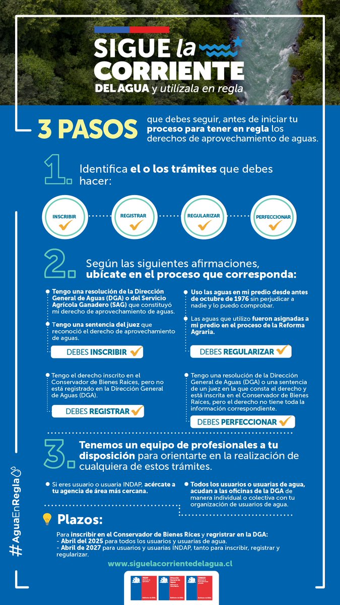 #DíaMundialDelAgua: Ya Sigues la Corriente del Agua como corresponde? 
Aquí te contamos cómo hacer uso del #AguaEnRegla.
Y recuerda que contamos con el #BLA, Bono Legal de Aguas, un instrumentó INDAP para acompañar y ayudarte en todo este proceso. 
Visita siguelacorrientedelagua.cl