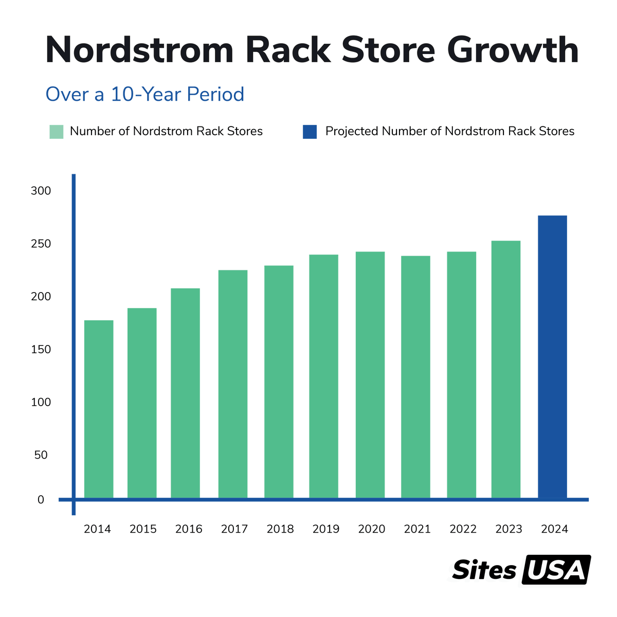 Sites USA tweet media
