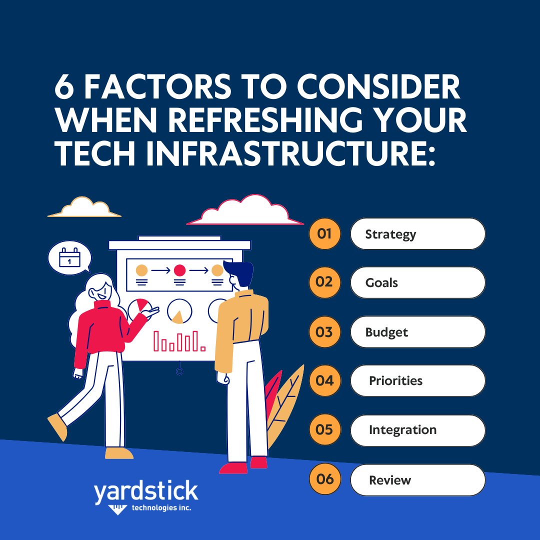 YSTinc's tweet image. A technology refresh allows a company to assess its IT infrastructure&apos;s present condition and evaluate the benefits of trying something more effective. 
We can assist you in planning and implementing a technology refresh that suits your business!
#albertaitservices #techrefresh