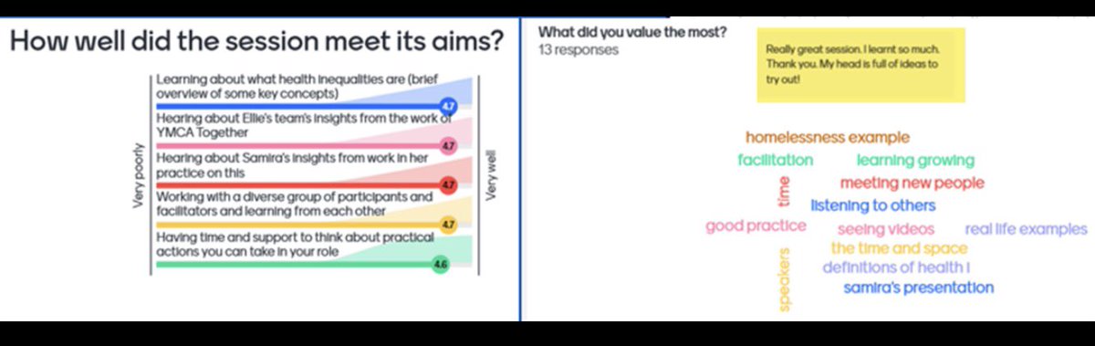 Wonderful to run our first #healthinequalities masterclass @C4PopHealth hosting fantastic community, primary care and public health leaders from across England. @benomsam @EllieYMCA @Kayleig49153756 @BritishRedCross @LSCICB @IHCDudley @food_active @healthystadia @ChildrenNE &more