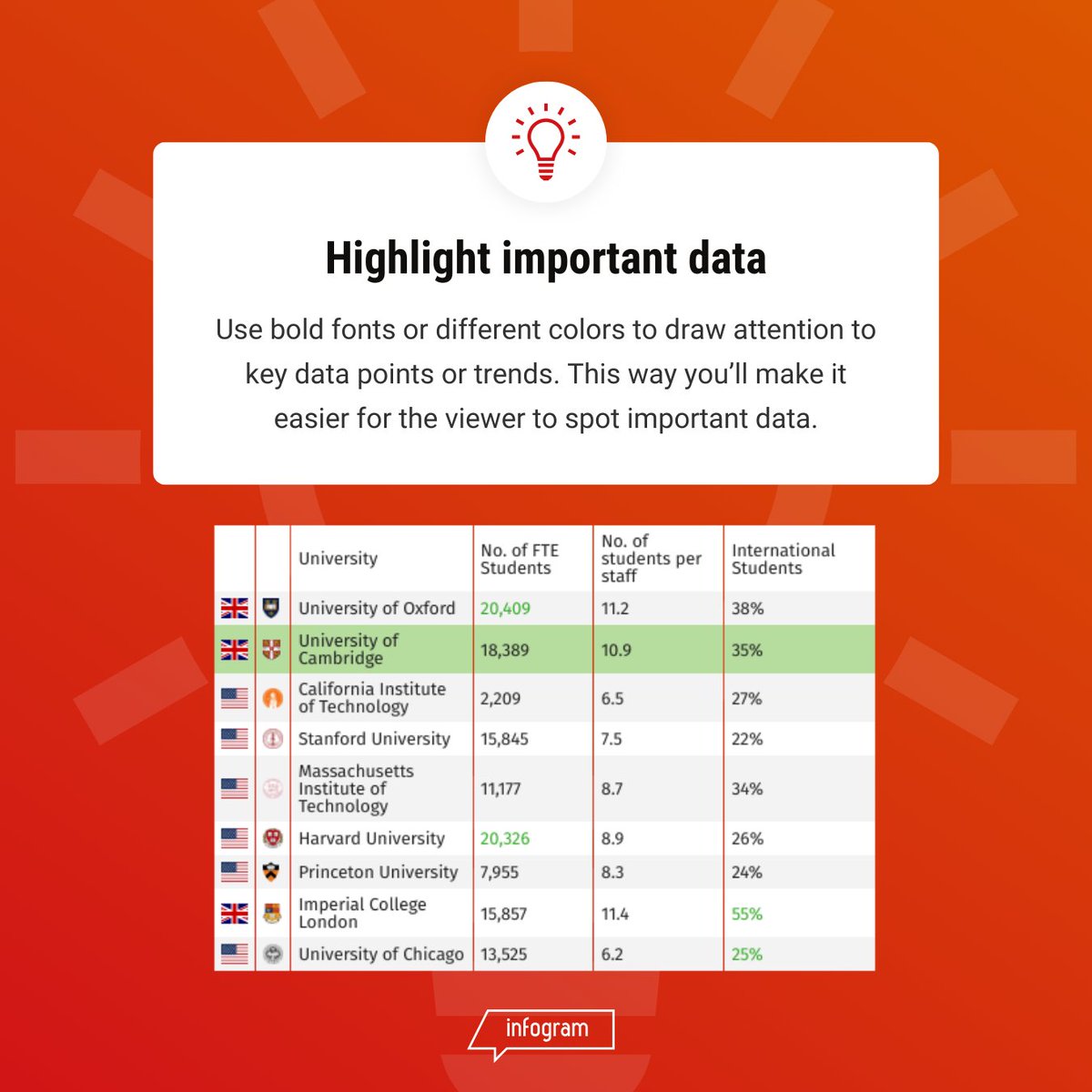 Data with flair! ✨ Bold fonts and contrasting colors make your key findings stand out from the crowd. This visual trick helps viewers grasp the essence of your data and remember your message. Up your data viz game with strategic highlighting! #dataviztips #datavisualization