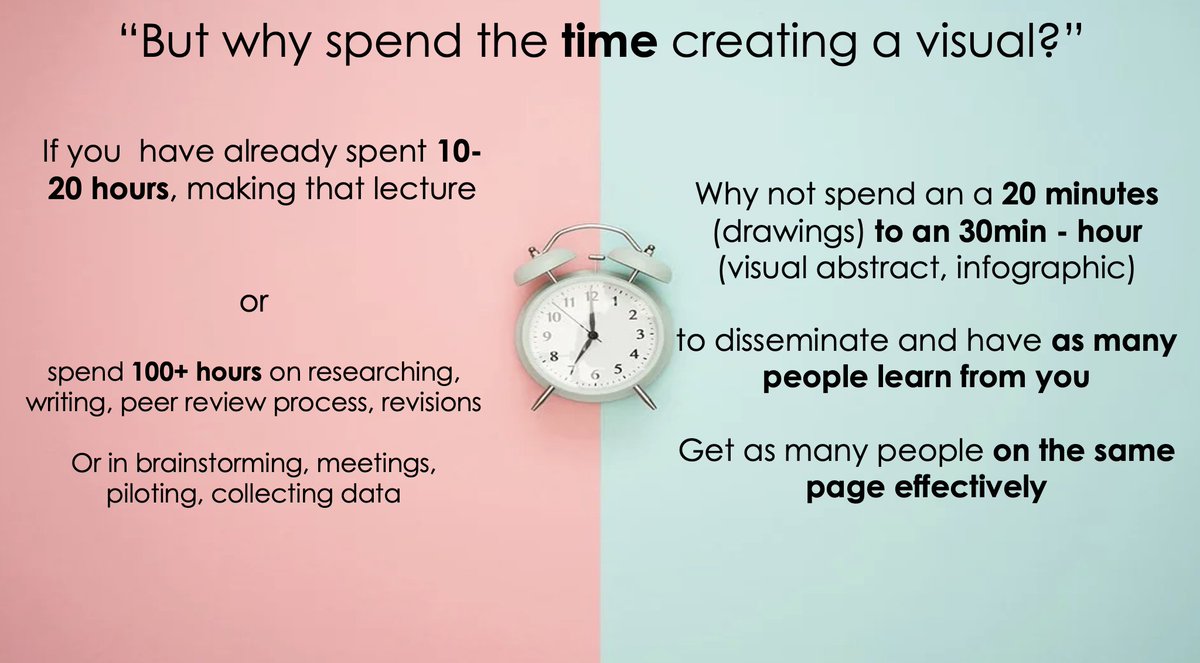 BIDMC_Education's tweet photo. #HMSMedEd24 workshop with @ShreyaTrivediMD “Creating Infographics &amp; Visual Abstracts for Your Teaching Workshop” discusses the importance of visuals. #MedEd https://t.co/jBJdz8q9Dx