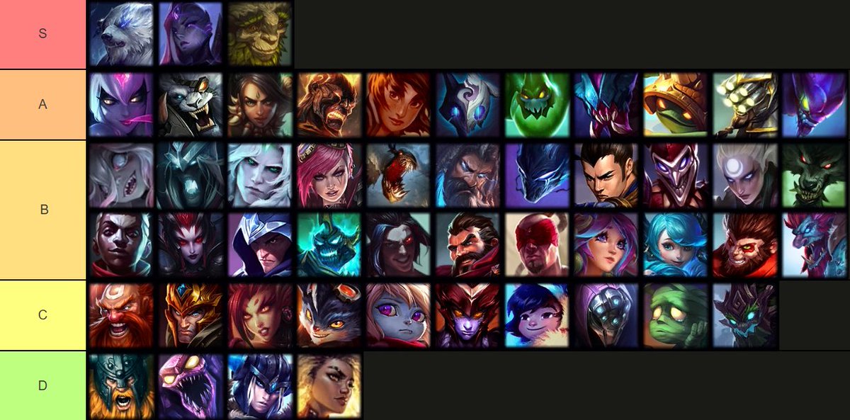 Solo queue jungle tier list for Patch 14.6