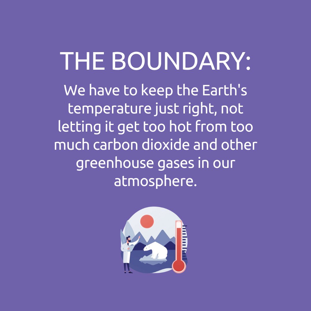 TylerPrize's tweet photo. Our #planetaryboundary on climate is ever more clear: we have to keep the Earth's temperature just right, not letting it get too hot from excess CO2 and other greenhouse gases in our atmosphere. Learn more about this key framework for climate action at https://t.co/W9gZrPwFT0 https://t.co/EaO3gusPdR