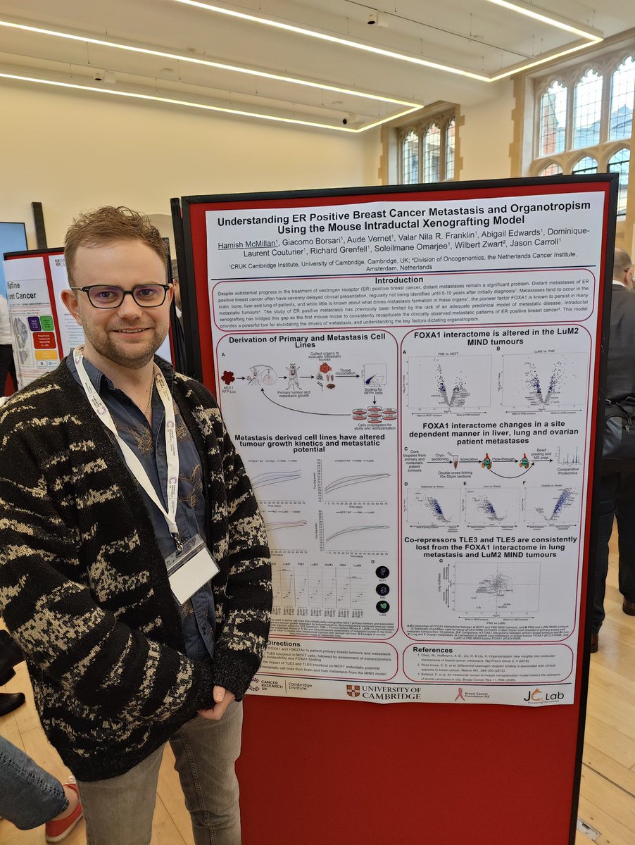JCarrollLab's tweet photo. A truly inspiring day of discussions in breast cancer research at the #CPBC2024 ! Showcasing the work of the lab with Rebecca Burrell’s talk and posters from @HamishMcM21 @GeorgeACouch @k_sadzikowska and @giacomo_borsari who even took the poster prize home!  👏 https://t.co/l5ysU7Gs26