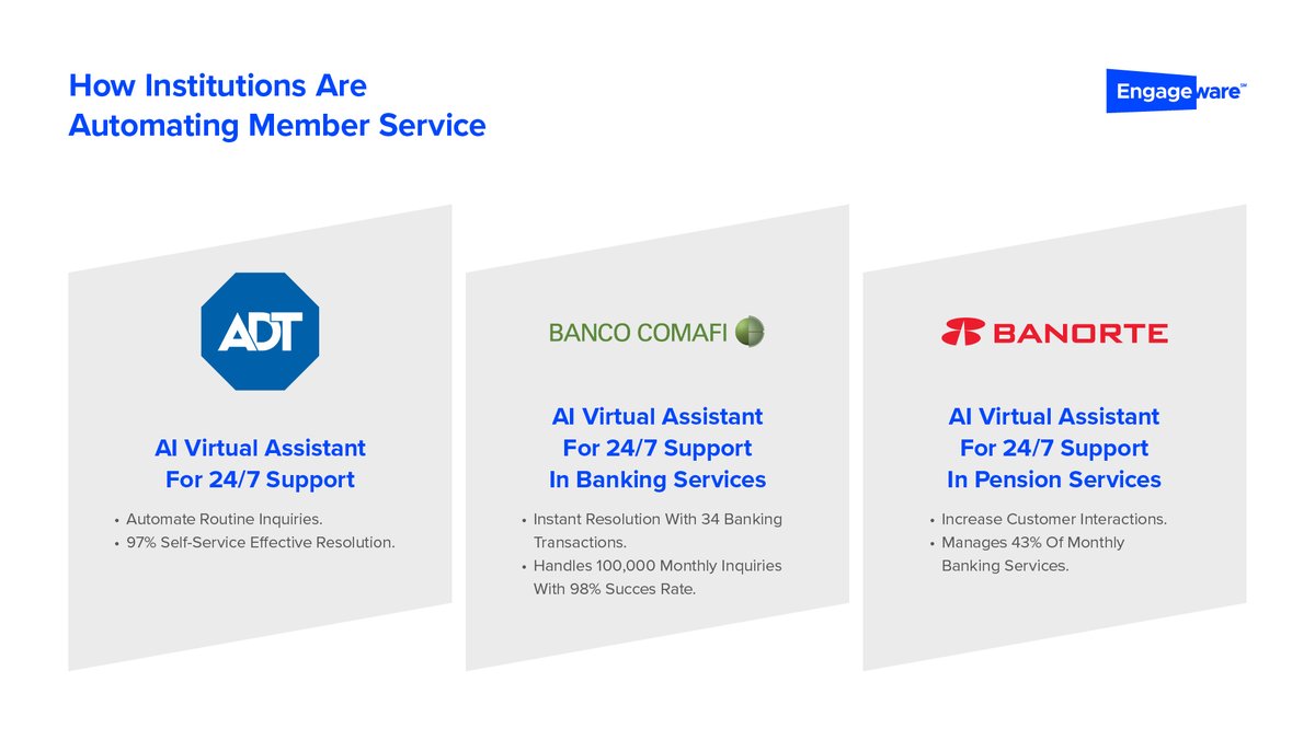 🚀Discover how institutions are revolutionizing 24/7 customer service with Engageware's AI-driven Virtual Assistant🌐📲 
✨ADT - Efficiency in Self-Service Resolution
✨Comafi Bank- Instant Resolution via Virtual Assistant + WhatsApp
✨Banorte - 100% Automated Credit Application