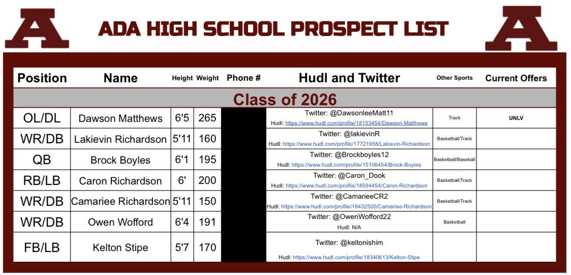 College Coaches Check out these 2️⃣6️⃣s‼️Definitely some dudes that can compete at the next level‼️
<a href="/DawsonleeMatt11/">Dawson matthews</a> <a href="/lakievinR/">Iakievin richardson</a> <a href="/Brockboyles12/">Brock Tyson Boyles</a> <a href="/Caron_Dook/">Caron Richardson</a> <a href="/CamarieeCR2/">Camariee Richardson</a> @keltonishim

#RecruitTheA