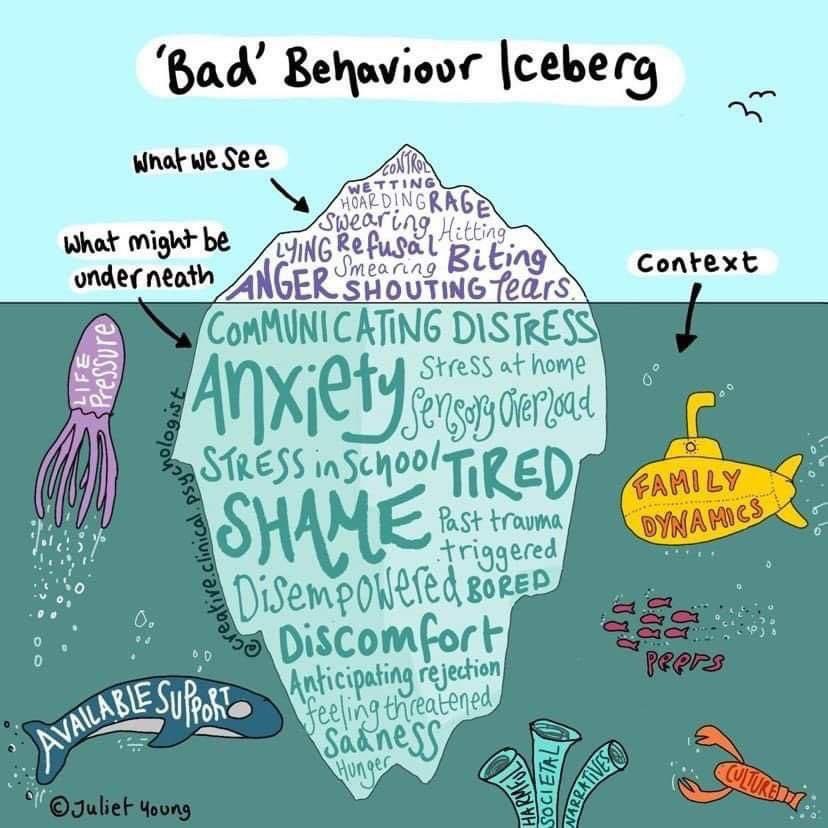 Similar to an iceberg,which has a small visible portion above the water &amp; a larger hidden part beneath the surface,anger often masks underlying emotions like hurt, fear,or frustration.

The following video will explain the iceberg theory.

youtu.be/OHc1CdjCUg0?fe…

#mentalhealth
