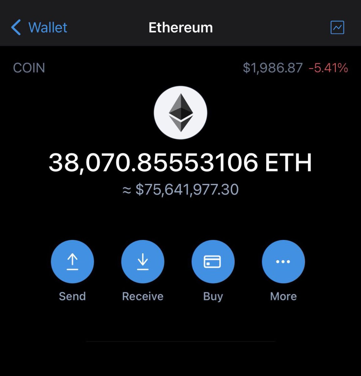 CryptoMafia06's tweet image. $15000 in $ETH --- 5 lucky winners!

To win:
1. Follow
2. Like &amp;amp; Retweet
3. Drop your wallet address