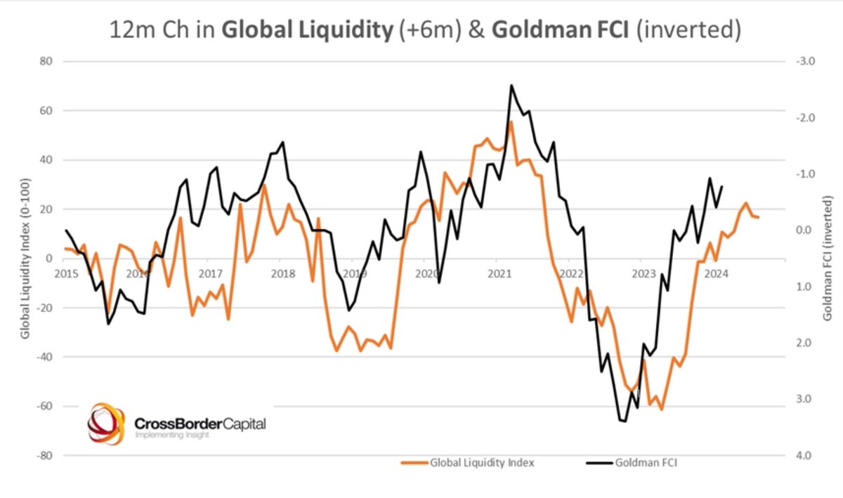 CrossBorder Capital/ GLIndexes tweet media