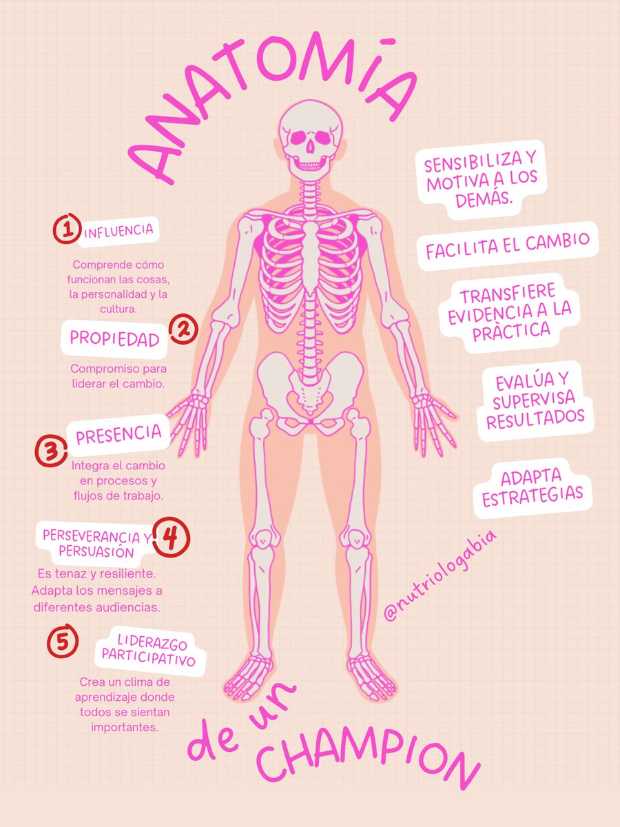 elsinsaj0's tweet photo. Anatomía de un Champion✨

#BPSO #ChampionsUDEM #ChampionsCM 

@RNAO @DorisGrinspun @ChristusMx @udem @bpsochristusmx https://t.co/uFtgG7ipcw