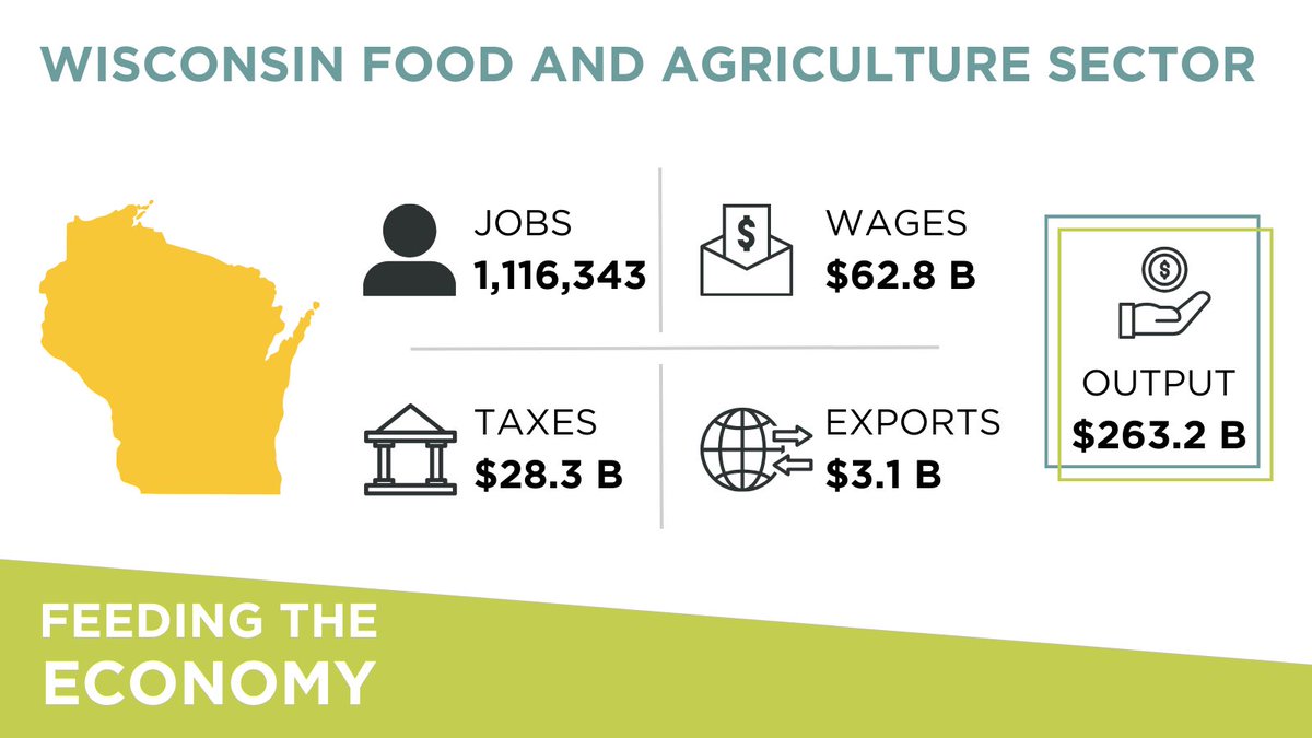 Wisconsin is #feedingtheeconomy
@widatcp